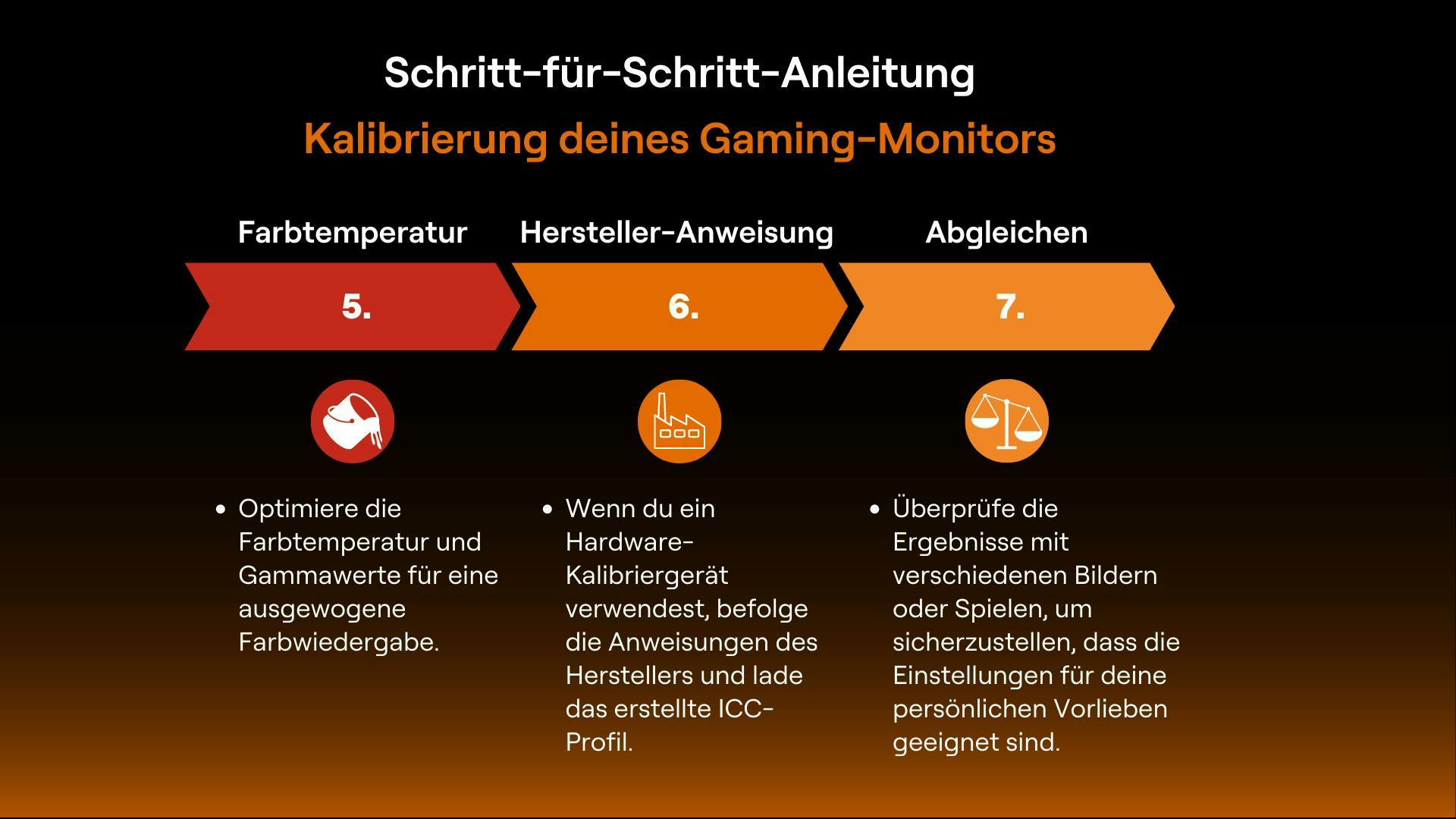 Der zweite Teil einer Anleitung zur Kalibrierung eines Gaming-Monitors. Die Schritte sind Farbtemperatur, Hersteller Anweisung und Abgleich.